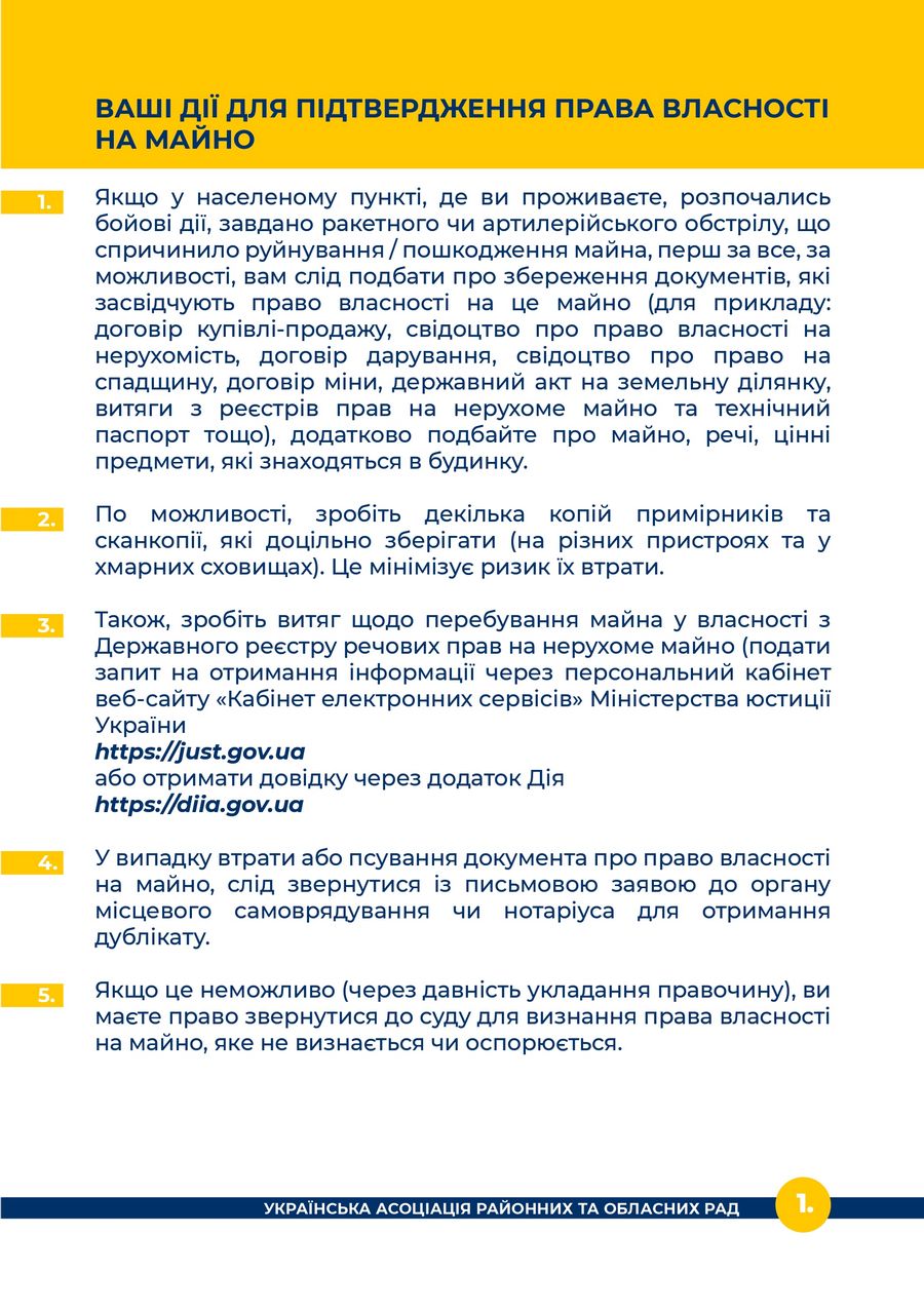 Алгоритм дій