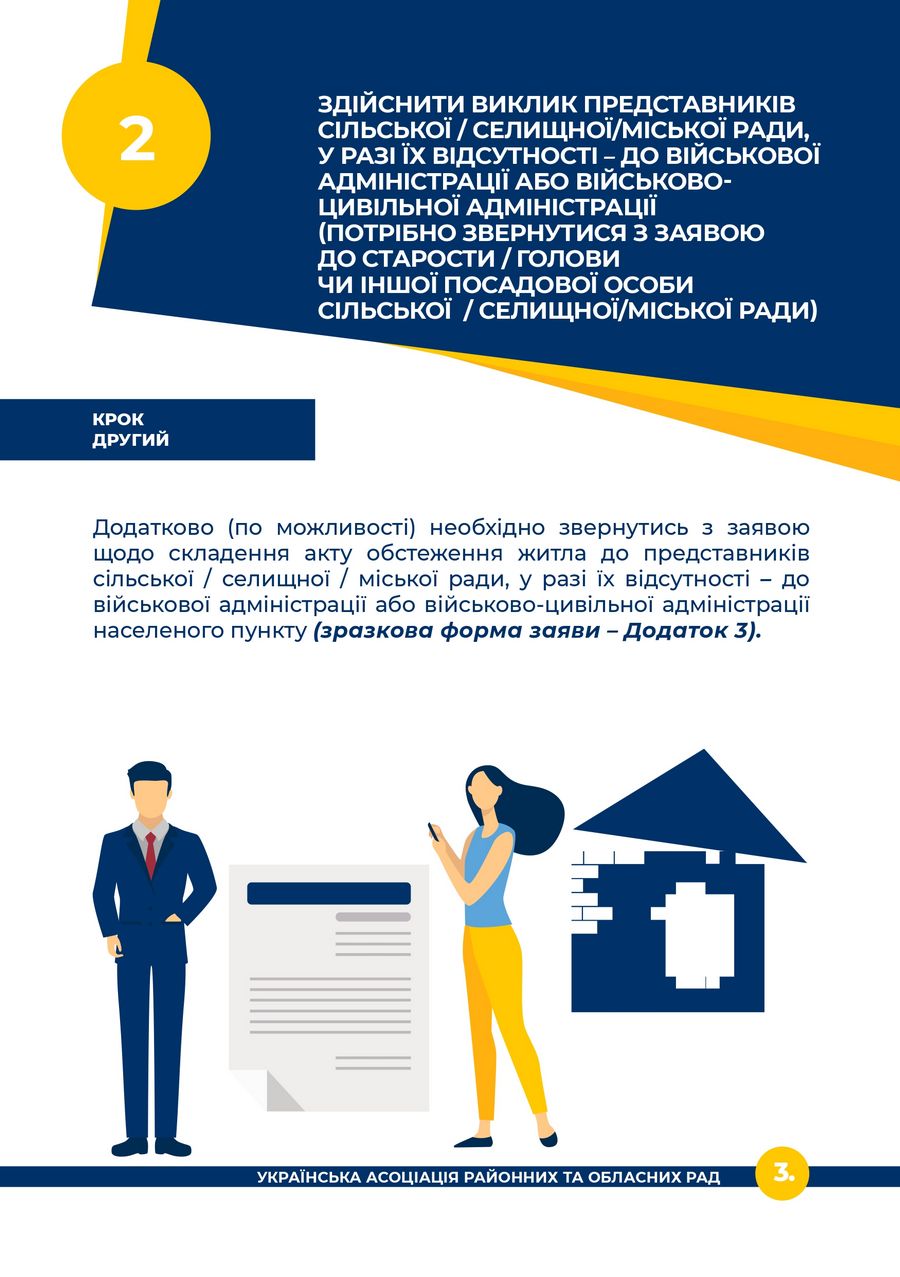 Алгоритм дій
