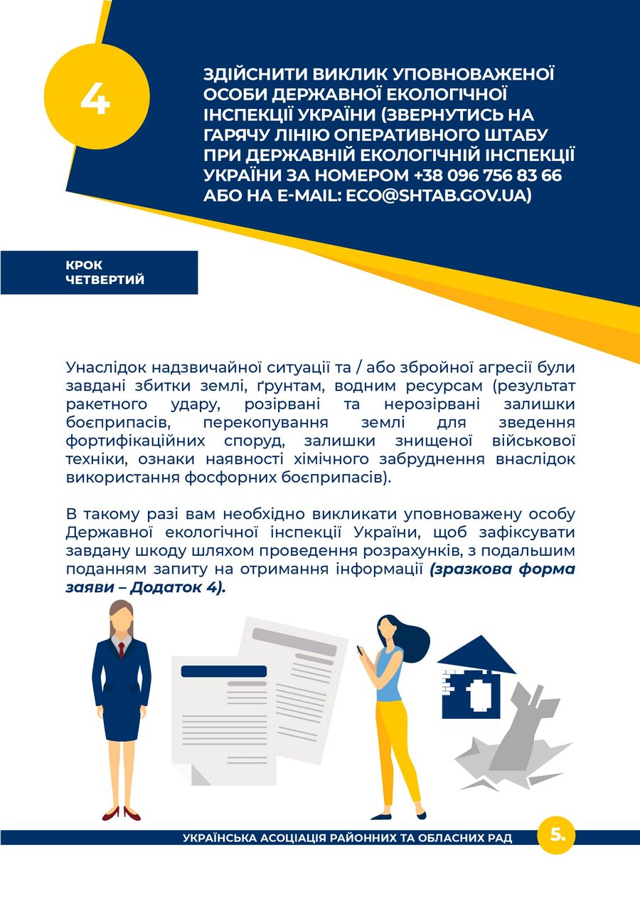 Алгоритм дій