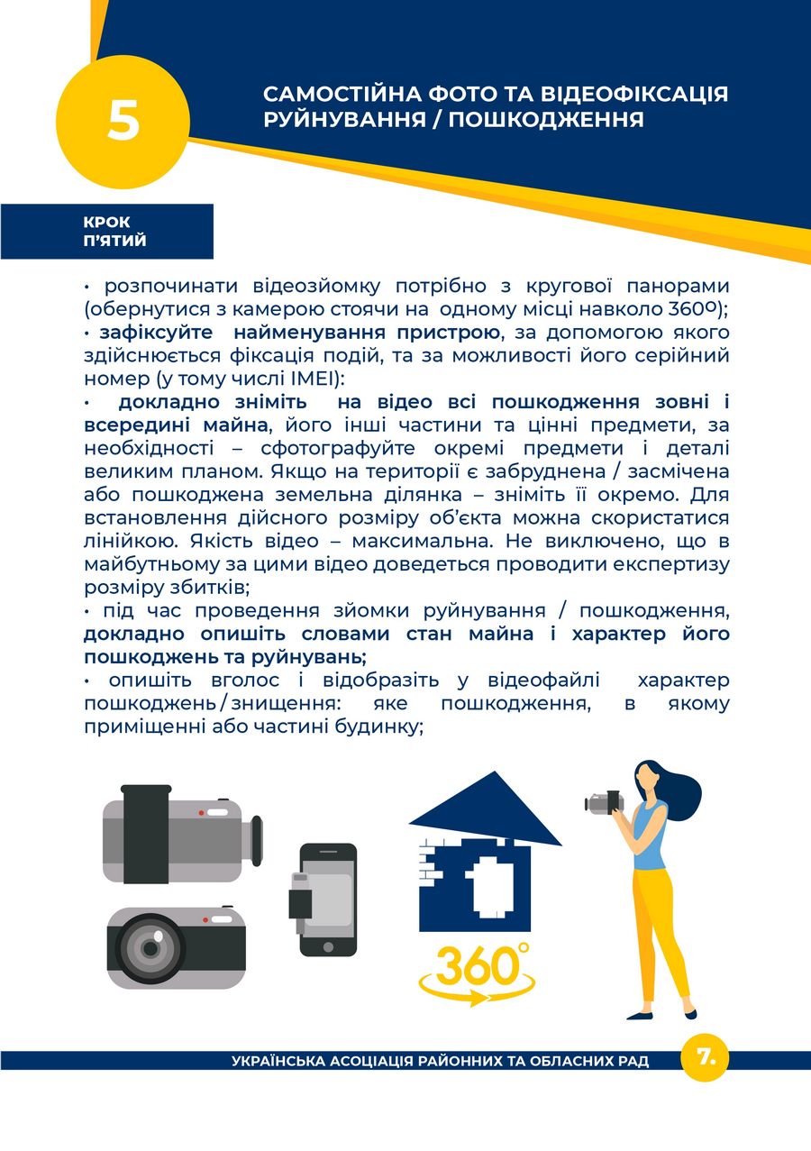 Алгоритм дій