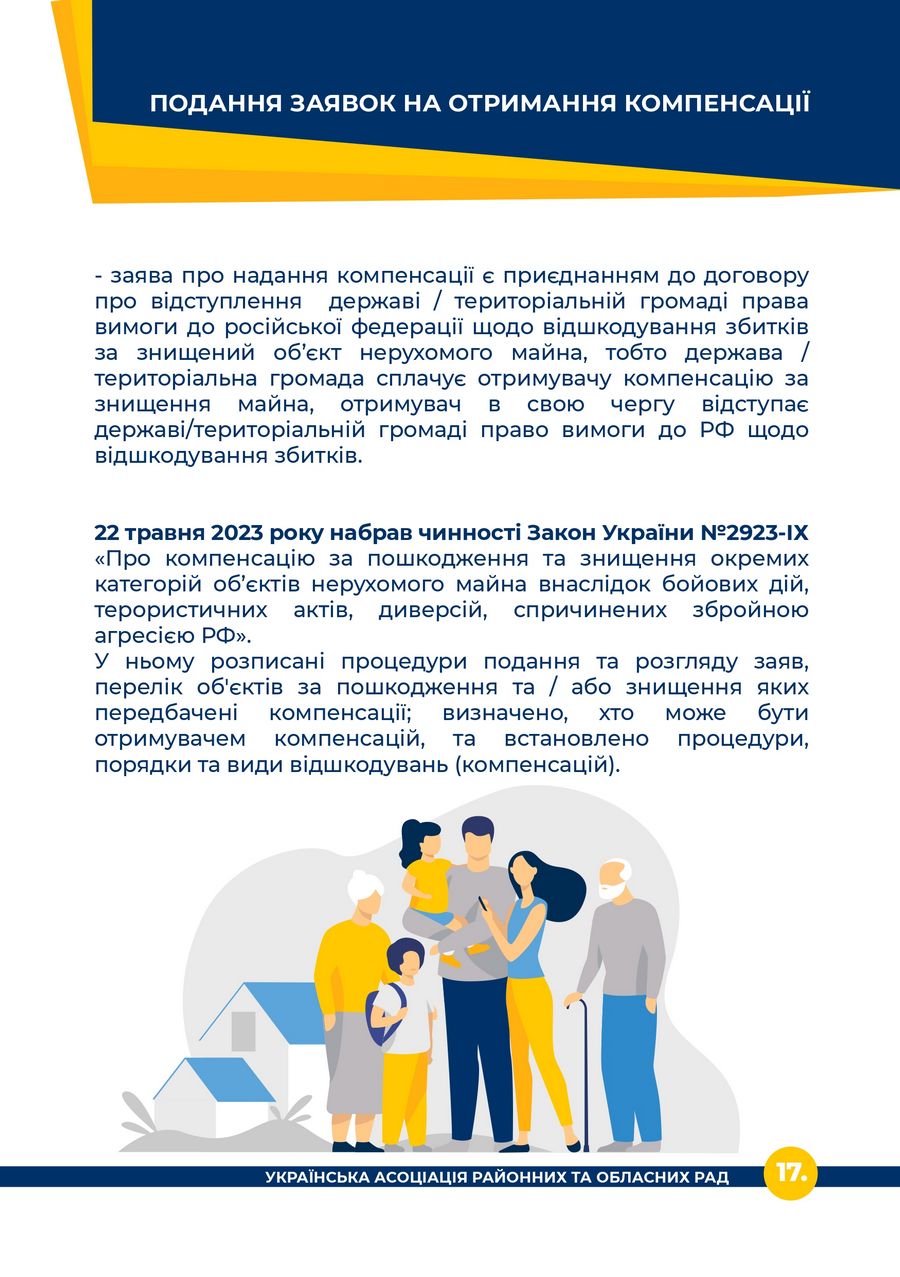 Алгоритм дій