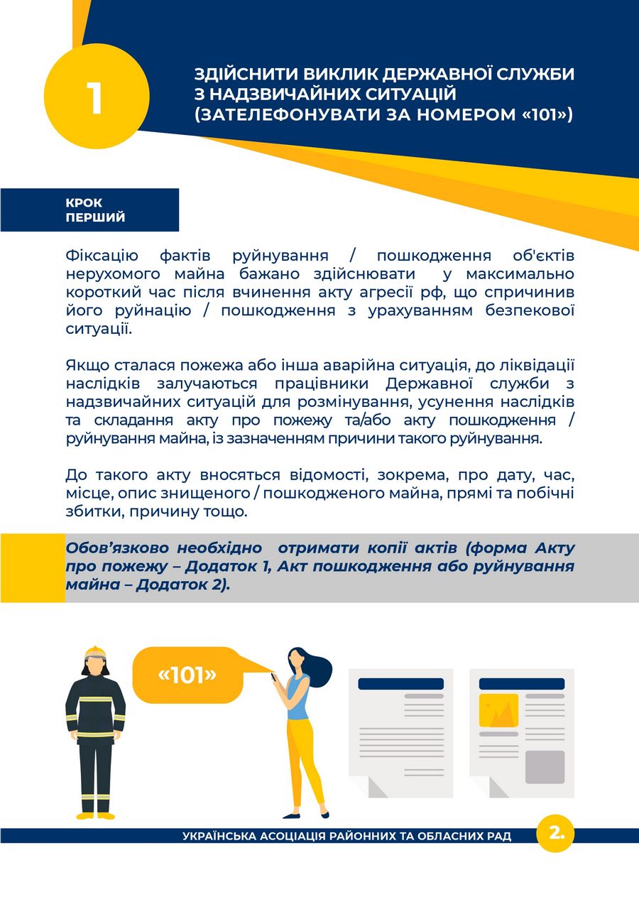 Алгоритм дій