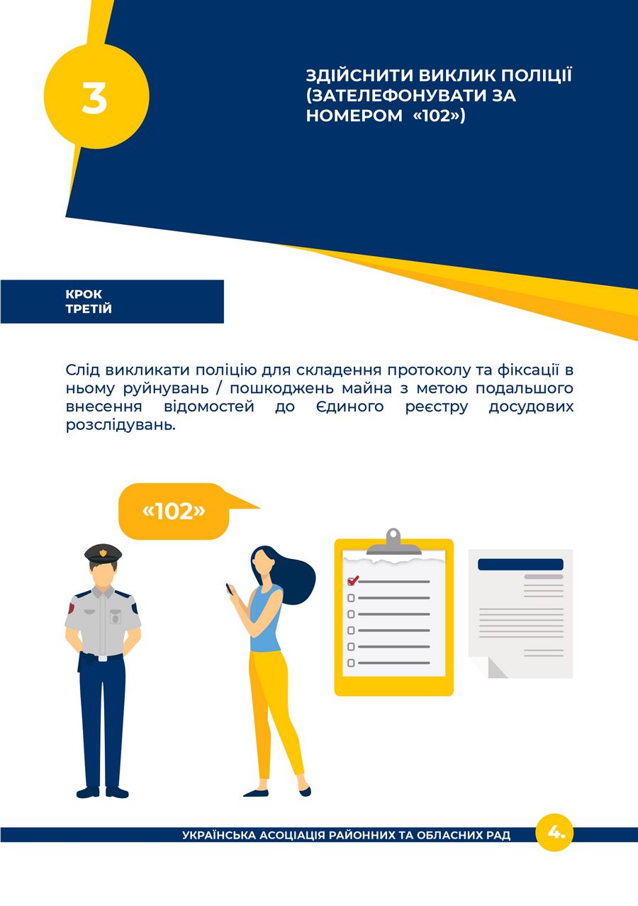 Алгоритм дій