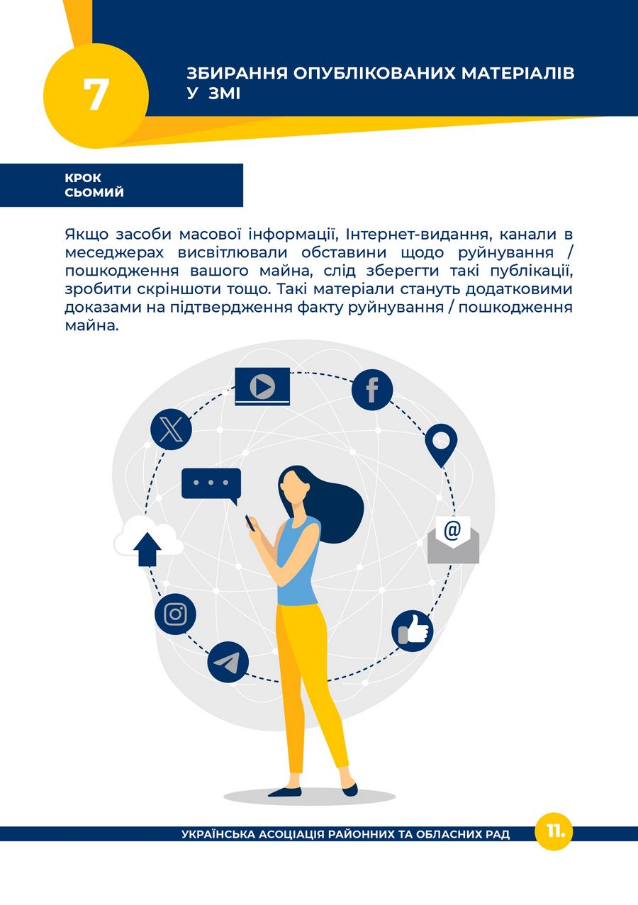Алгоритм дій