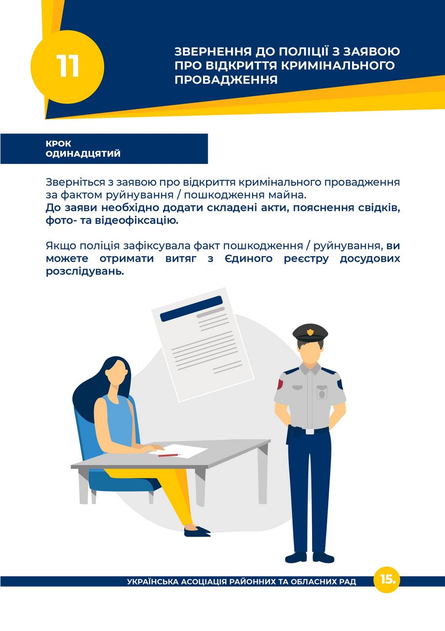 Алгоритм дій